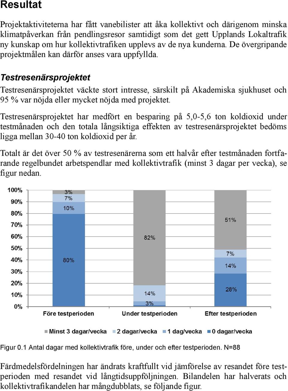 Testresenärsprojektet Testresenärsprojektet väckte stort intresse, särskilt på Akademiska sjukhuset och 95 % var nöjda eller mycket nöjda med projektet.