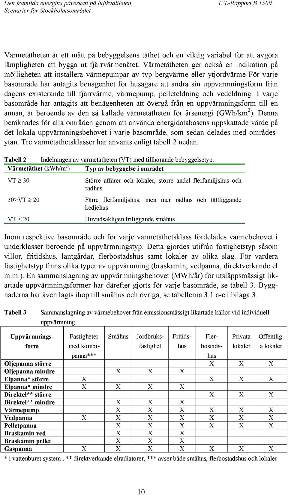 uppvärmningsform från dagens existerande till fjärrvärme, värmepump, pelleteldning och vedeldning.