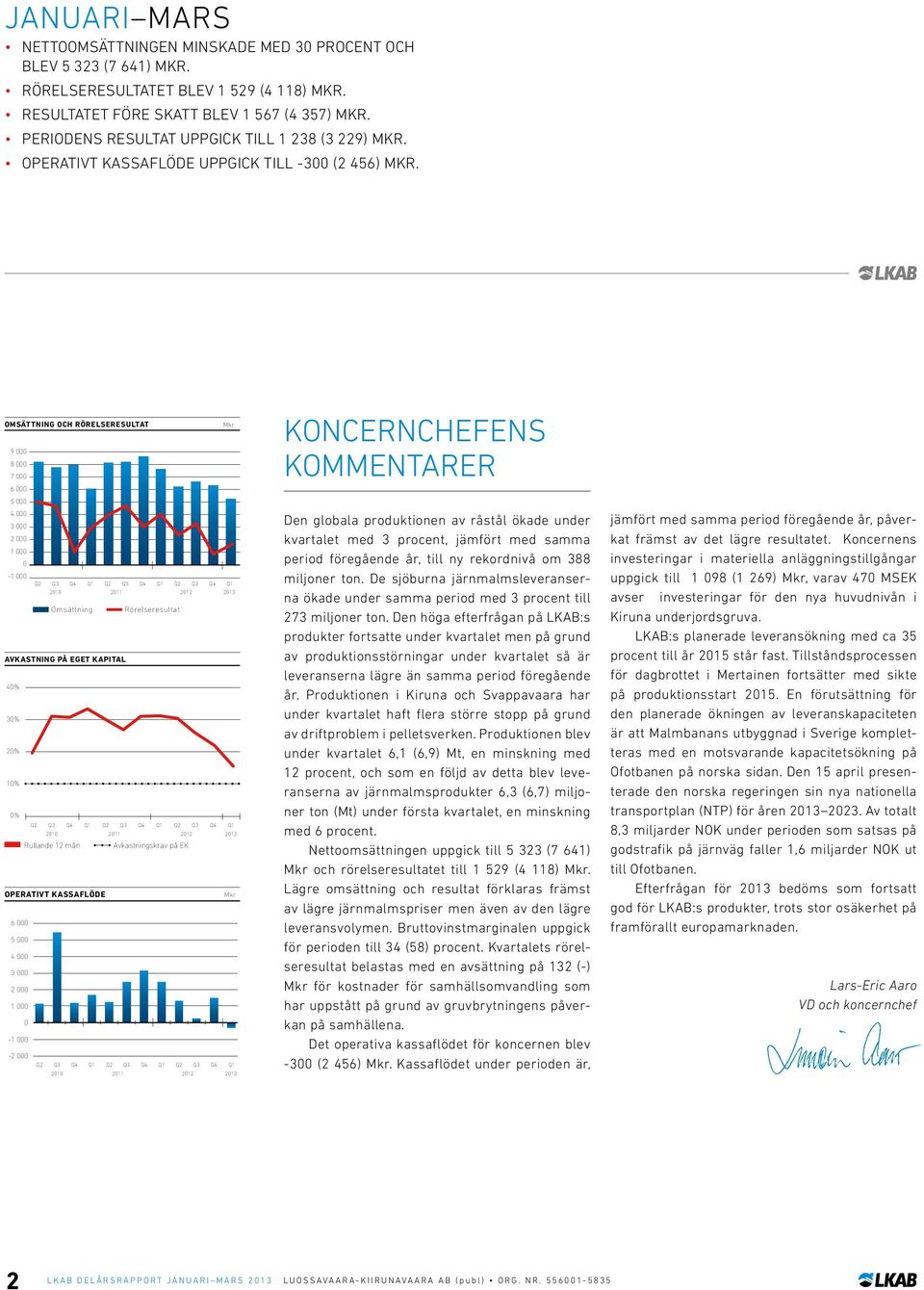 OMSÄTTNING OCH RÖRELSERESULTAT 9 000 8 000 7 000 6 000 5 000 4 000 3 000 2 000 1 000 0-1 000 40% 30% 20% 10% 0% OPERATIVT KASSAFLÖDE 6 000 5 000 4 000 3 000 2 000 1 000 0-1 000-2 000 Q2 Q3 Q4 Q1 Q2