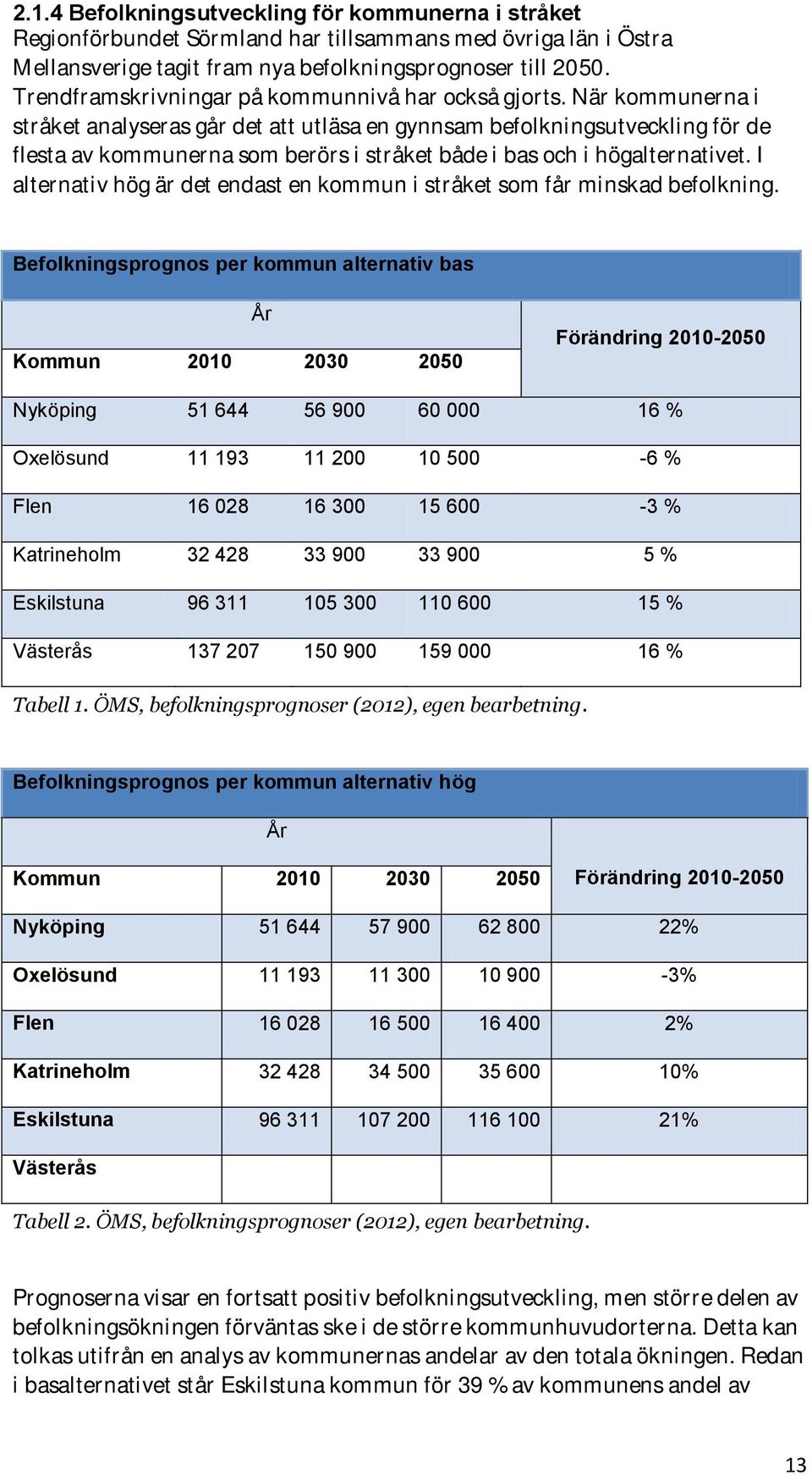 När kommunerna i stråket analyseras går det att utläsa en gynnsam befolkningsutveckling för de flesta av kommunerna som berörs i stråket både i bas och i högalternativet.