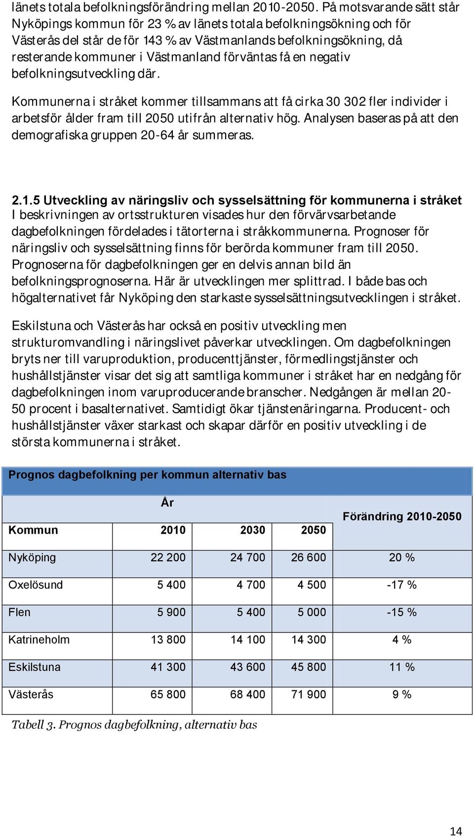 förväntas få en negativ befolkningsutveckling där. Kommunerna i stråket kommer tillsammans att få cirka 30 302 fler individer i arbetsför ålder fram till 2050 utifrån alternativ hög.