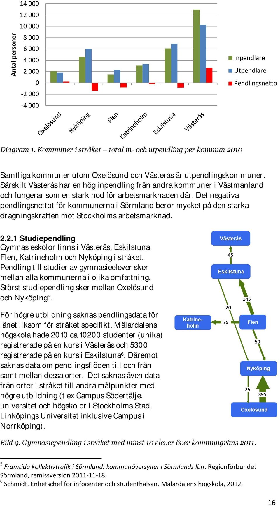 Särskilt Västerås har en hög inpendling från andra kommuner i Västmanland och fungerar som en stark nod för arbetsmarknaden där.