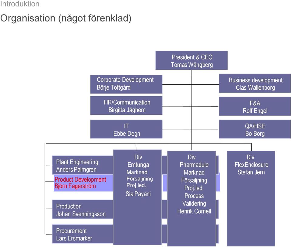 Björn Fagerström Production J-G Johan Jacobsson Svenningsson BA Div Emtunga Sia Marknad Payani Försäljning Proj.led.