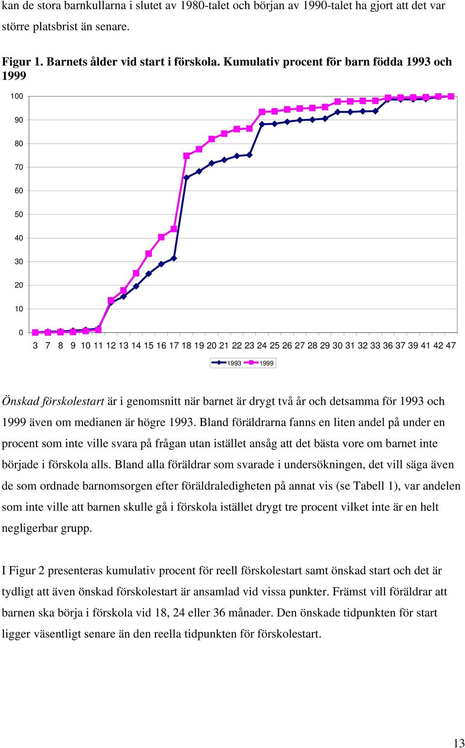 förskolestart är i genomsnitt när barnet är drygt två år och detsamma för 1993 och 1999 även om medianen är högre 1993.