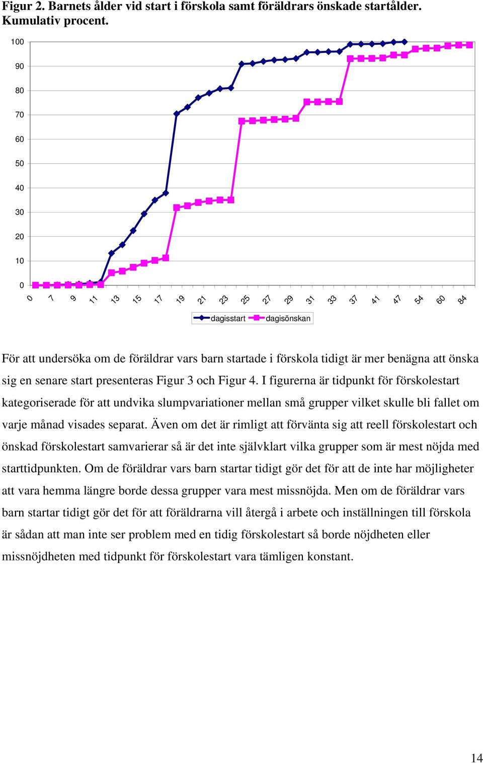 önska sig en senare start presenteras Figur 3 och Figur 4.