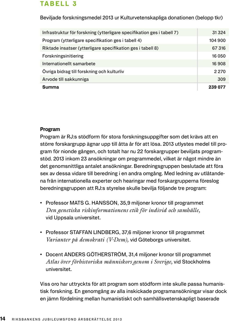 270 Arvode till sakkunniga 309 Summa 239 077 Program Program är RJ:s stödform för stora forskningsuppgifter som det krävs att en större forskargrupp ägnar upp till åtta år för att lösa.