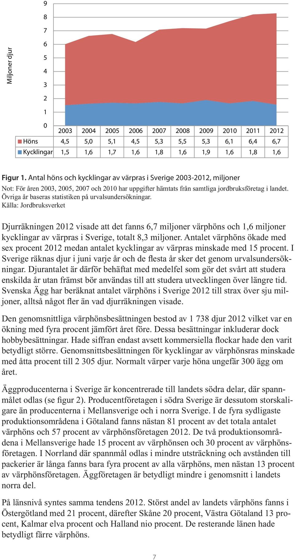 Övriga år baseras statistiken på urvalsundersökningar.