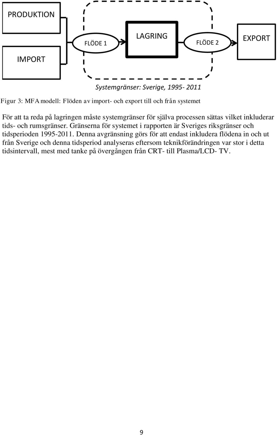 Gränserna för systemet i rapporten är Sveriges riksgränser och tidsperioden 1995-2011.
