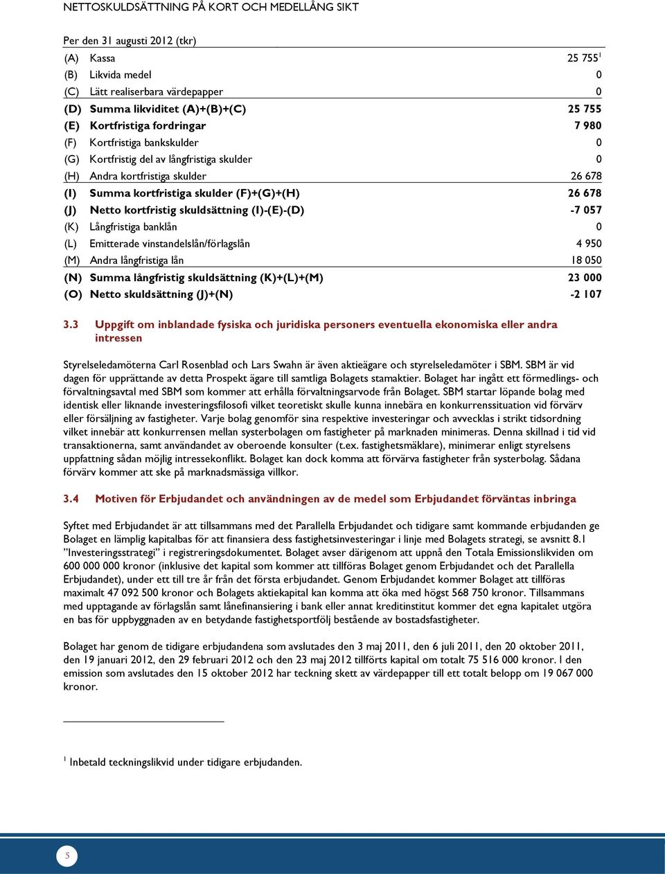 Netto kortfristig skuldsättning (I)-(E)-(D) -7 057 (K) Långfristiga banklån 0 (L) Emitterade vinstandelslån/förlagslån 4 950 (M) Andra långfristiga lån 18 050 (N) Summa långfristig skuldsättning