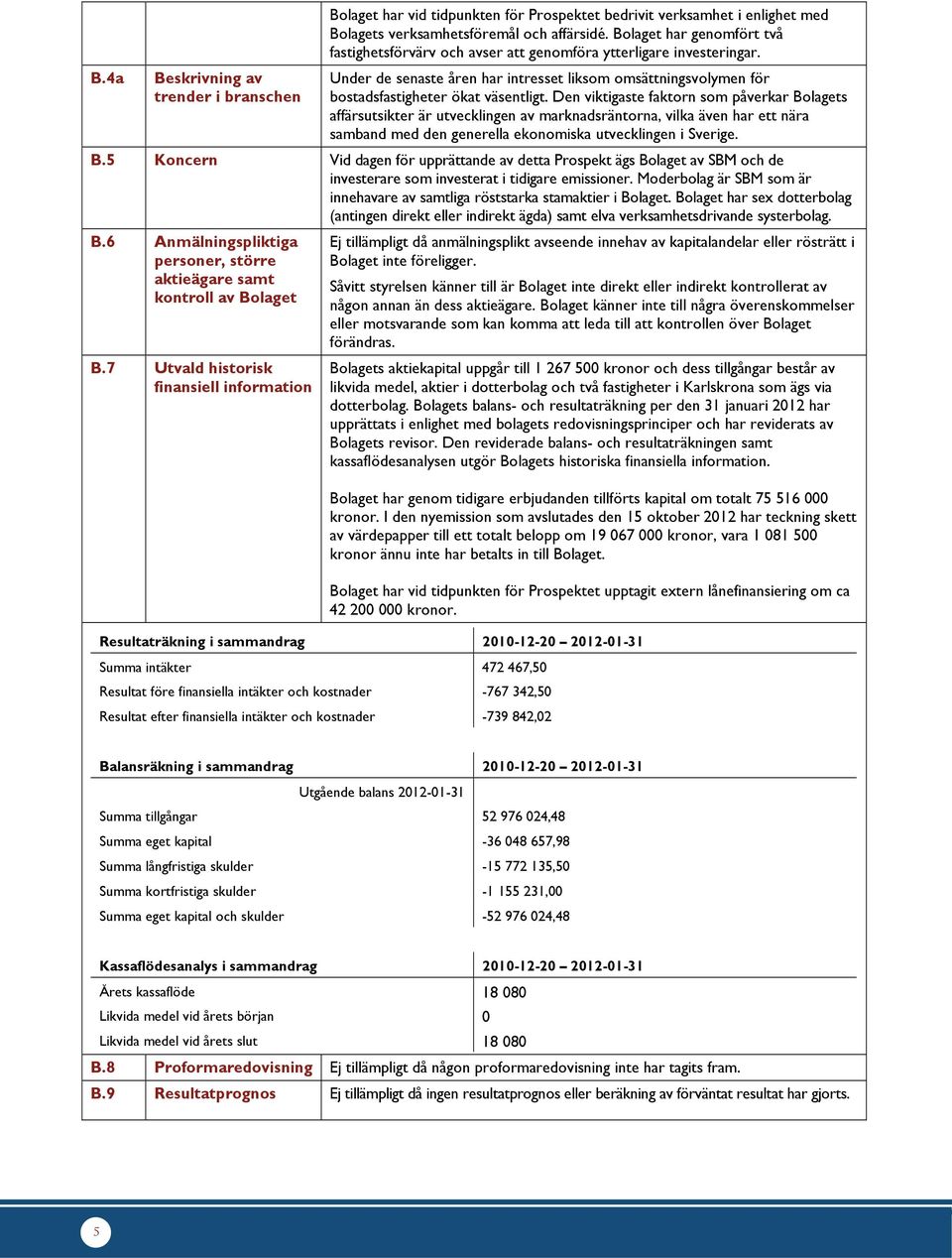 Den viktigaste faktorn som påverkar Bolagets affärsutsikter är utvecklingen av marknadsräntorna, vilka även har ett nära samband med den generella ekonomiska utvecklingen i Sverige. B.5 Koncern Vid dagen för upprättande av detta Prospekt ägs Bolaget av SBM och de investerare som investerat i tidigare emissioner.