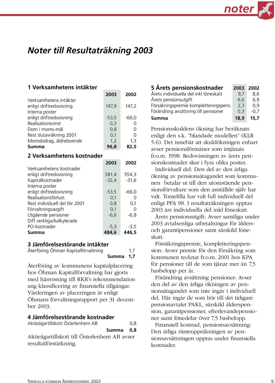 554,3 Kapitalkostnader -32,4-31,6 Interna poster enligt driftredovisning -53,5-66,0 Realisationsförlust 0,1 0 Rest individuell del för 2001 0,8 0,1 Förvaltningsavgift 0,1 0 Utgående pensioner