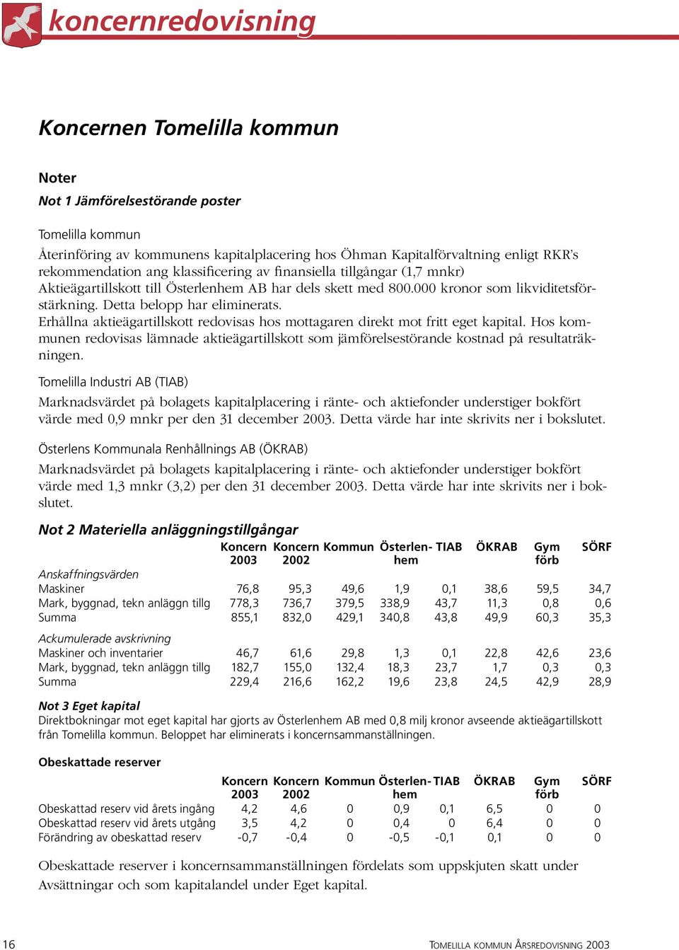 Detta belopp har eliminerats. Erhållna aktieägartillskott redovisas hos mottagaren direkt mot fritt eget kapital.