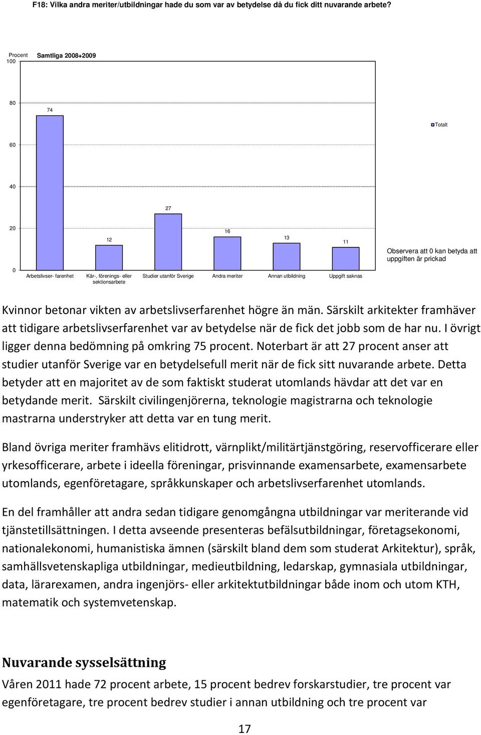 Sverige Andra meriter Annan utbildning Uppgift saknas Kvinnor betonar vikten av arbetslivserfarenhet högre än män.