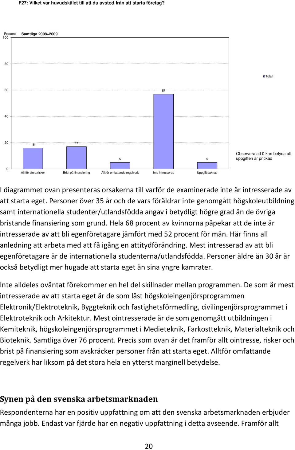 intresserad Uppgift saknas I diagrammet ovan presenteras orsakerna till varför de examinerade inte är intresserade av att starta eget.