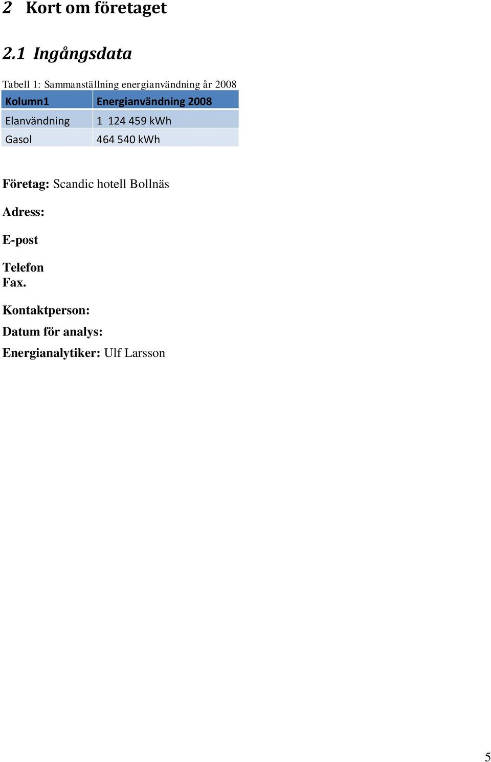 Kolumn1 Energianvändning 2008 Elanvändning 1 124 459 kwh Gasol 464 540