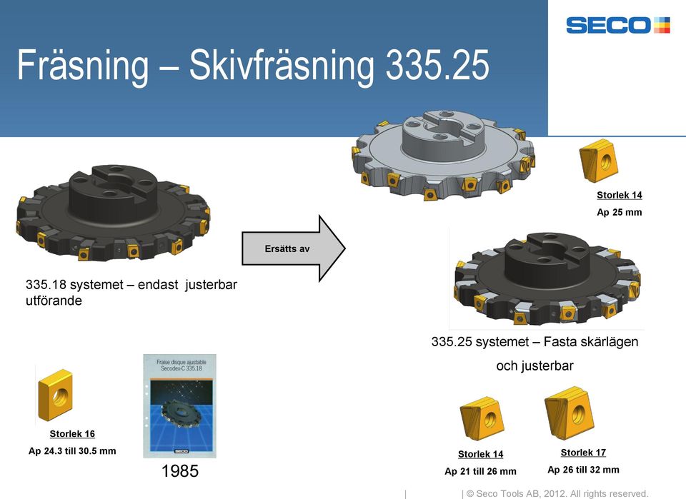 25 systemet Fasta skärlägen och justerbar Storlek 16