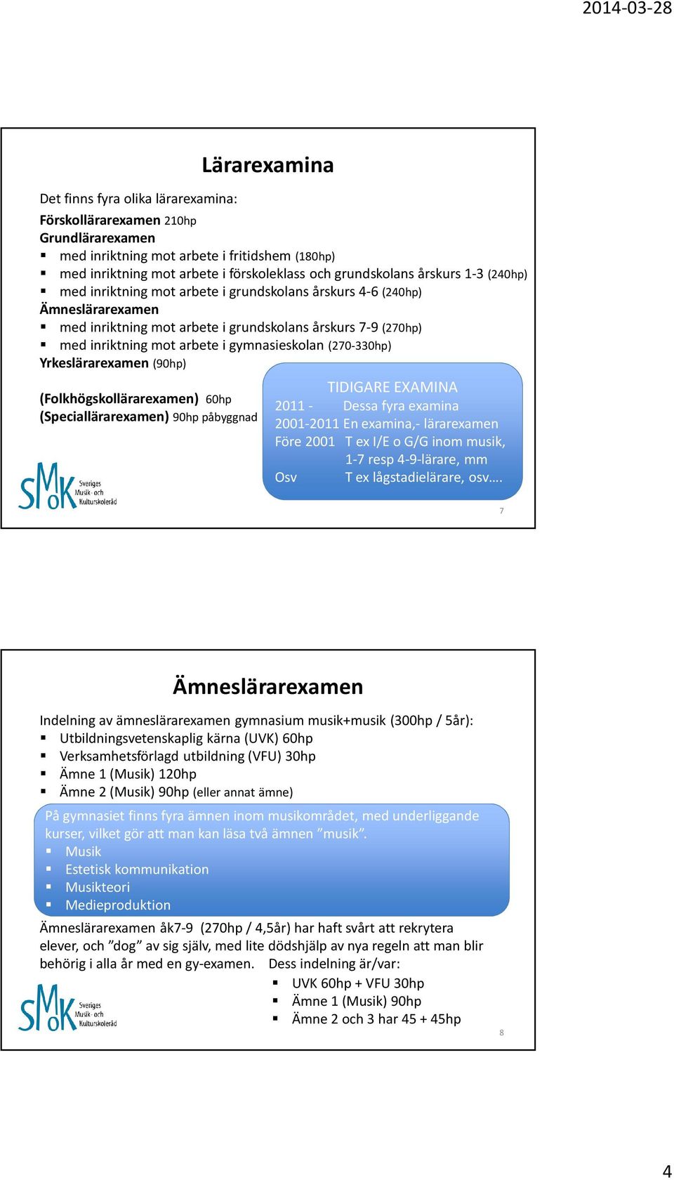 gymnasieskolan (270-330hp) Yrkeslärarexamen (90hp) (Folkhögskollärarexamen) 60hp (Speciallärarexamen) 90hp påbyggnad TIDIGARE EXAMINA 2011 - Dessa fyra examina 2001-2011 En examina,- lärarexamen Före