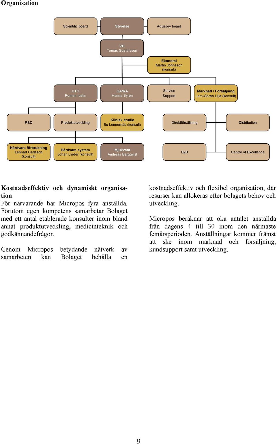 Andreas Bergqvist B2B Centre of of Excellence Kostnadseffektiv och dynamiskt organisation För närvarande har Micropos fyra anställda.