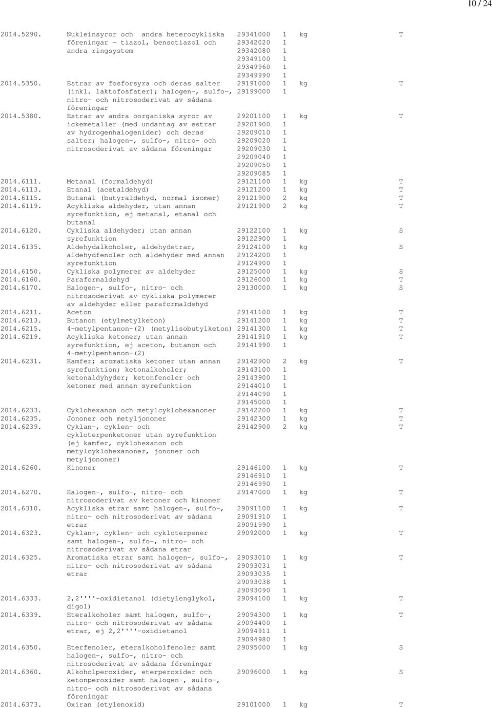 Estrar av andra oorganiska syror av 29201100 1 kg T ickemetaller (med undantag av estrar 29201900 1 av hydrogenhalogenider) och deras 29209010 1 salter; halogen-, sulfo-, nitro- och 29209020 1