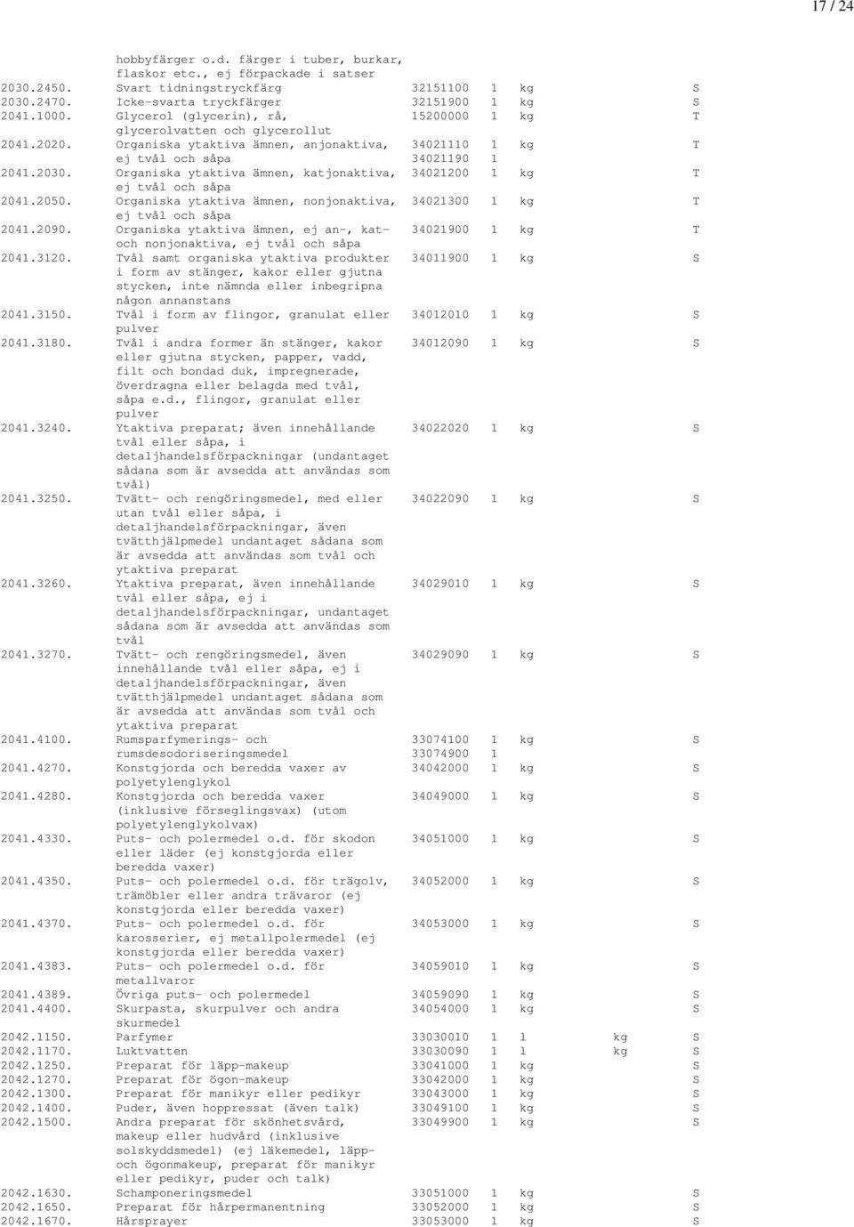 Organiska ytaktiva ämnen, katjonaktiva, 34021200 1 kg T ej tvål och såpa 2041.2050. Organiska ytaktiva ämnen, nonjonaktiva, 34021300 1 kg T ej tvål och såpa 2041.2090.