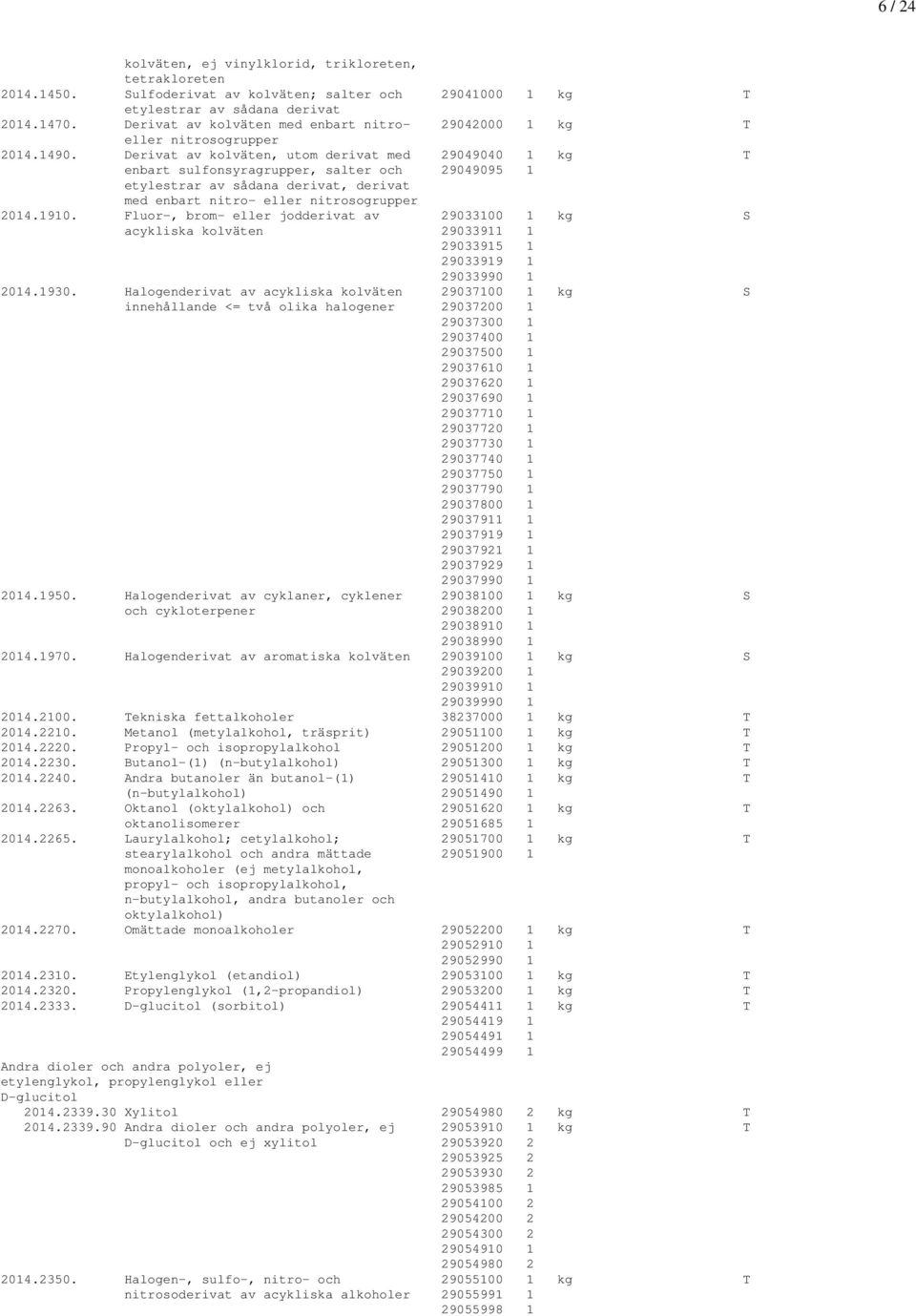 Derivat av kolväten, utom derivat med 29049040 1 kg T enbart sulfonsyragrupper, salter och 29049095 1 etylestrar av sådana derivat, derivat med enbart nitro- eller nitrosogrupper 2014.1910.