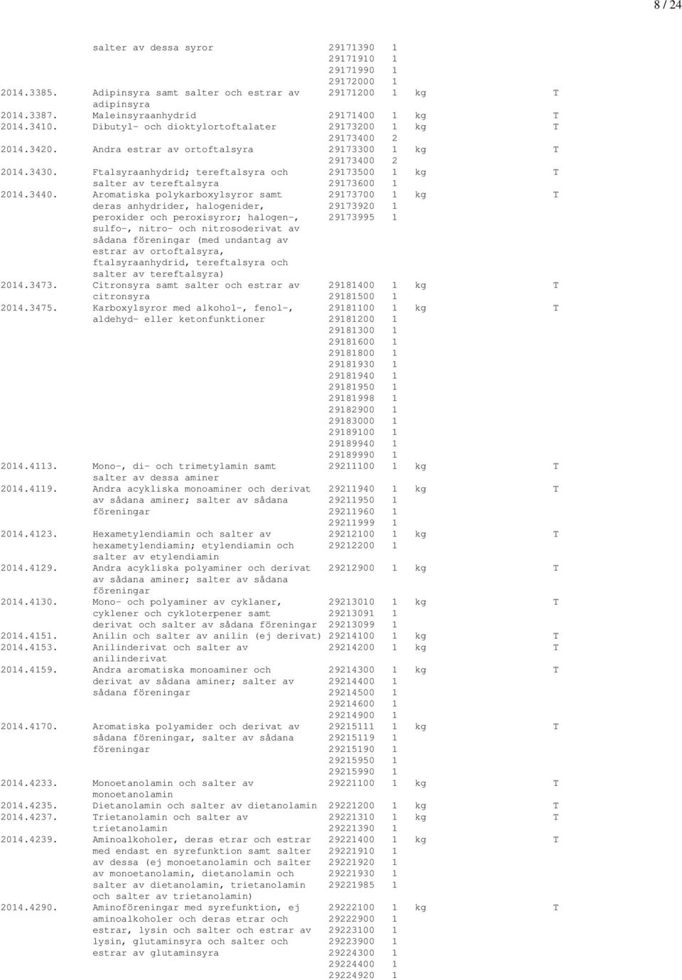 Ftalsyraanhydrid; tereftalsyra och 29173500 1 kg T salter av tereftalsyra 29173600 1 2014.3440.