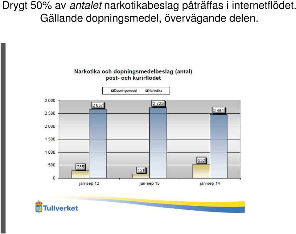 i internetflödet.