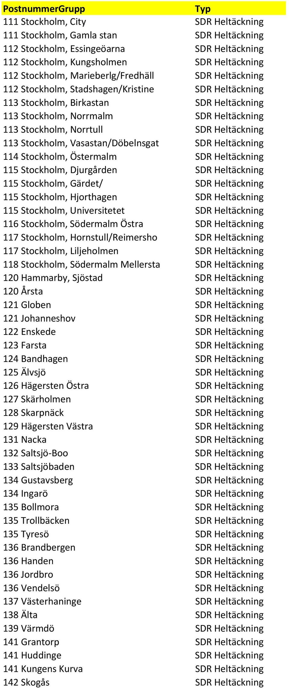 Heltäckning 113 Stockholm, Vasastan/Döbelnsgat SDR Heltäckning 114 Stockholm, Östermalm SDR Heltäckning 115 Stockholm, Djurgården SDR Heltäckning 115 Stockholm, Gärdet/ SDR Heltäckning 115 Stockholm,