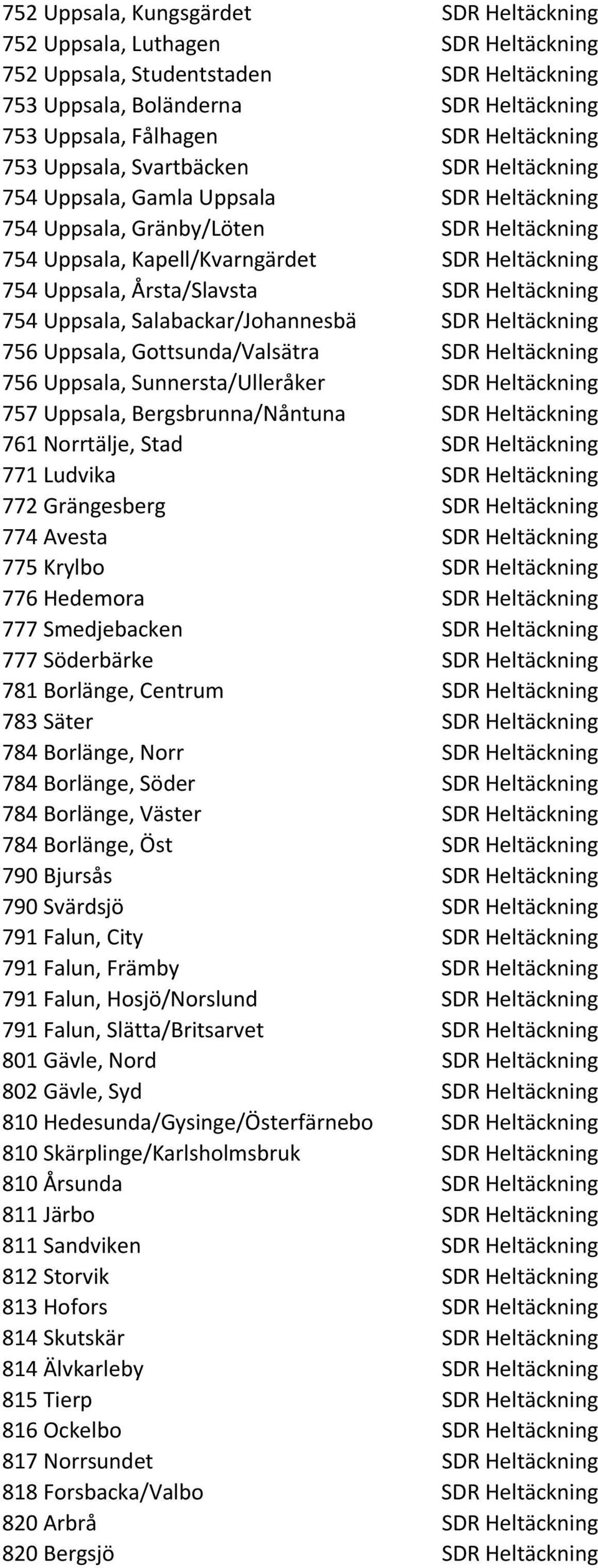 Årsta/Slavsta SDR Heltäckning 754 Uppsala, Salabackar/Johannesbä SDR Heltäckning 756 Uppsala, Gottsunda/Valsätra SDR Heltäckning 756 Uppsala, Sunnersta/Ulleråker SDR Heltäckning 757 Uppsala,