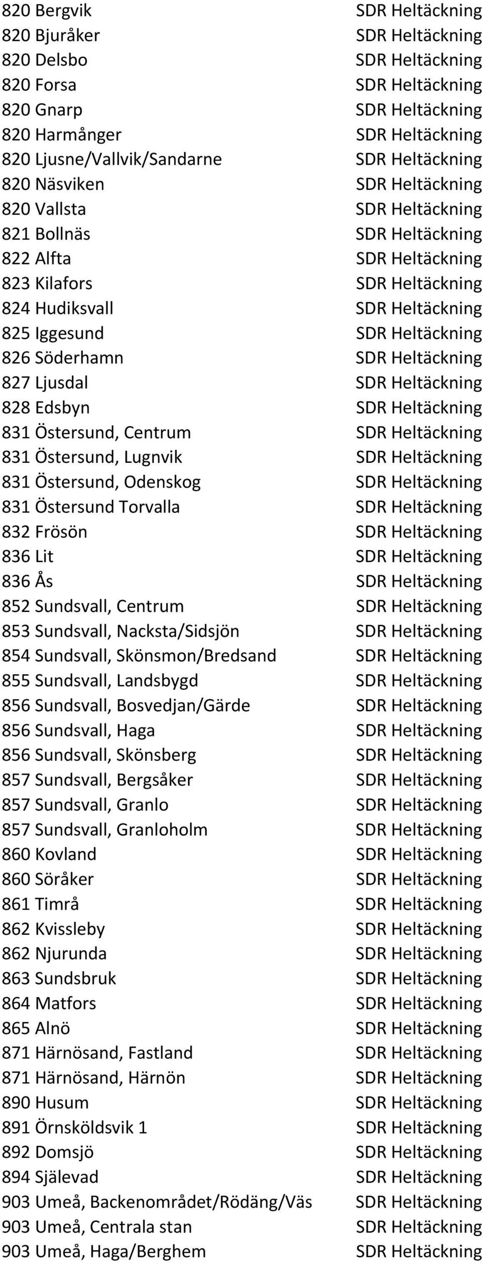 Heltäckning 826 Söderhamn SDR Heltäckning 827 Ljusdal SDR Heltäckning 828 Edsbyn SDR Heltäckning 831 Östersund, Centrum SDR Heltäckning 831 Östersund, Lugnvik SDR Heltäckning 831 Östersund, Odenskog