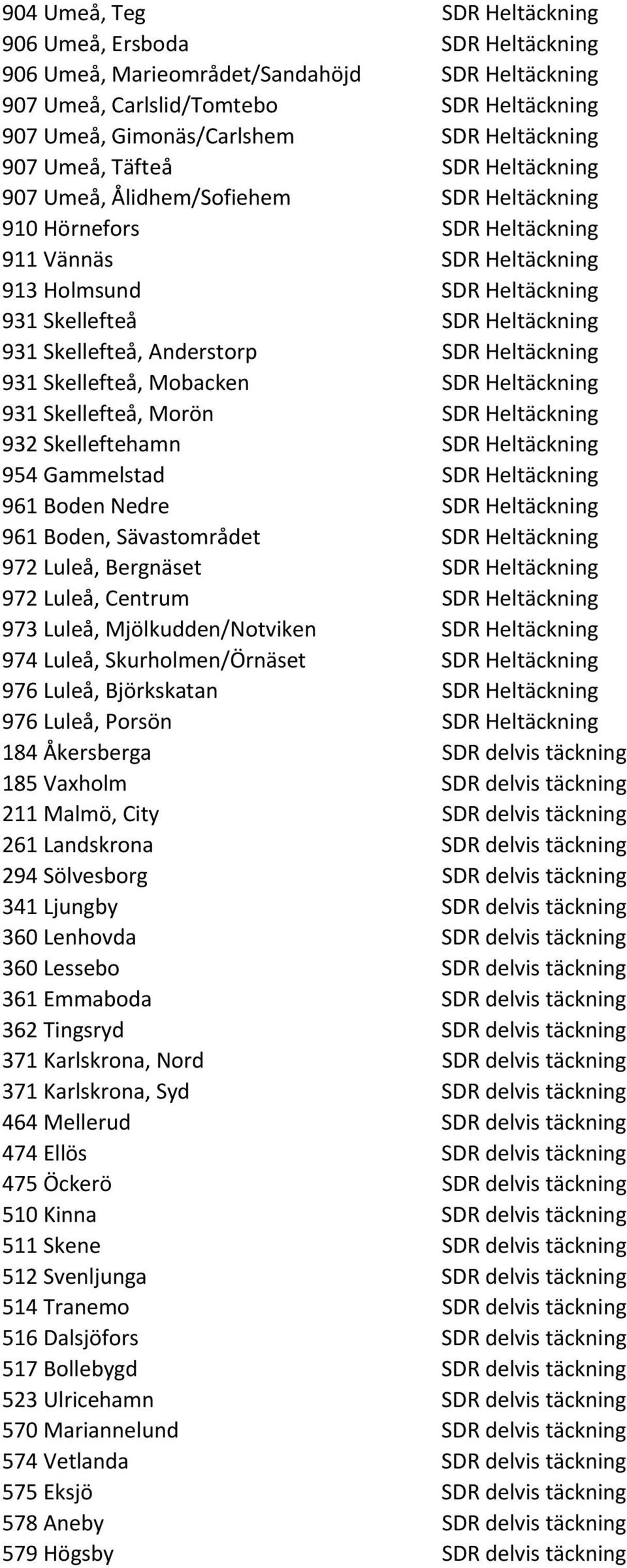 Skellefteå, Anderstorp SDR Heltäckning 931 Skellefteå, Mobacken SDR Heltäckning 931 Skellefteå, Morön SDR Heltäckning 932 Skelleftehamn SDR Heltäckning 954 Gammelstad SDR Heltäckning 961 Boden Nedre