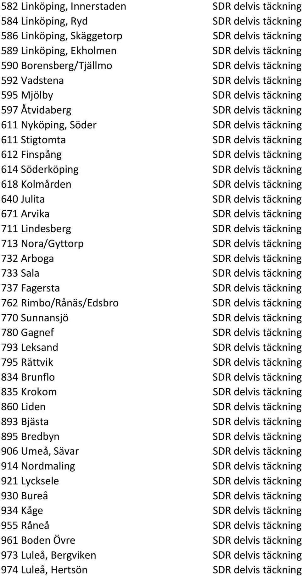 Finspång SDR delvis täckning 614 Söderköping SDR delvis täckning 618 Kolmården SDR delvis täckning 640 Julita SDR delvis täckning 671 Arvika SDR delvis täckning 711 Lindesberg SDR delvis täckning 713