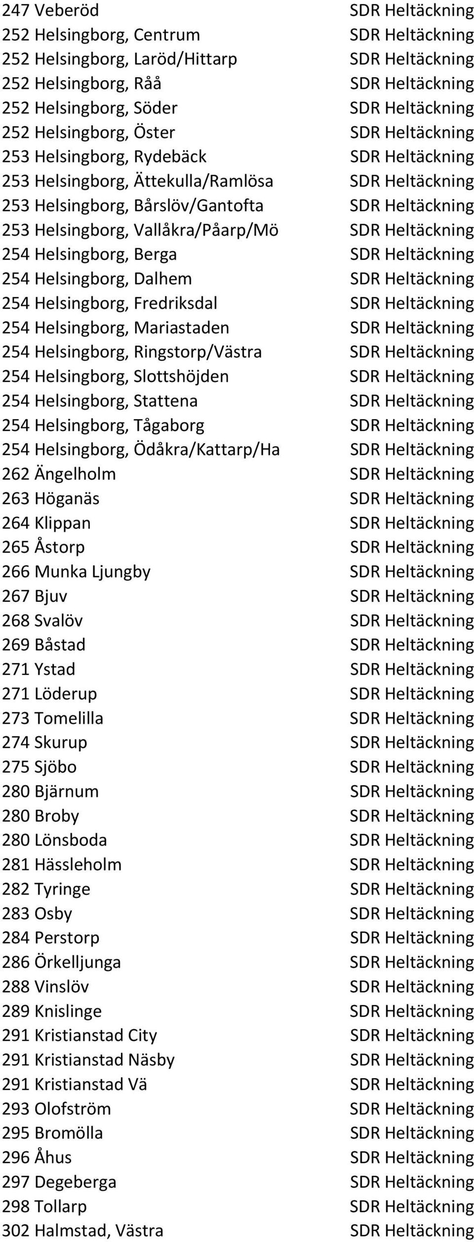 Vallåkra/Påarp/Mö SDR Heltäckning 254 Helsingborg, Berga SDR Heltäckning 254 Helsingborg, Dalhem SDR Heltäckning 254 Helsingborg, Fredriksdal SDR Heltäckning 254 Helsingborg, Mariastaden SDR