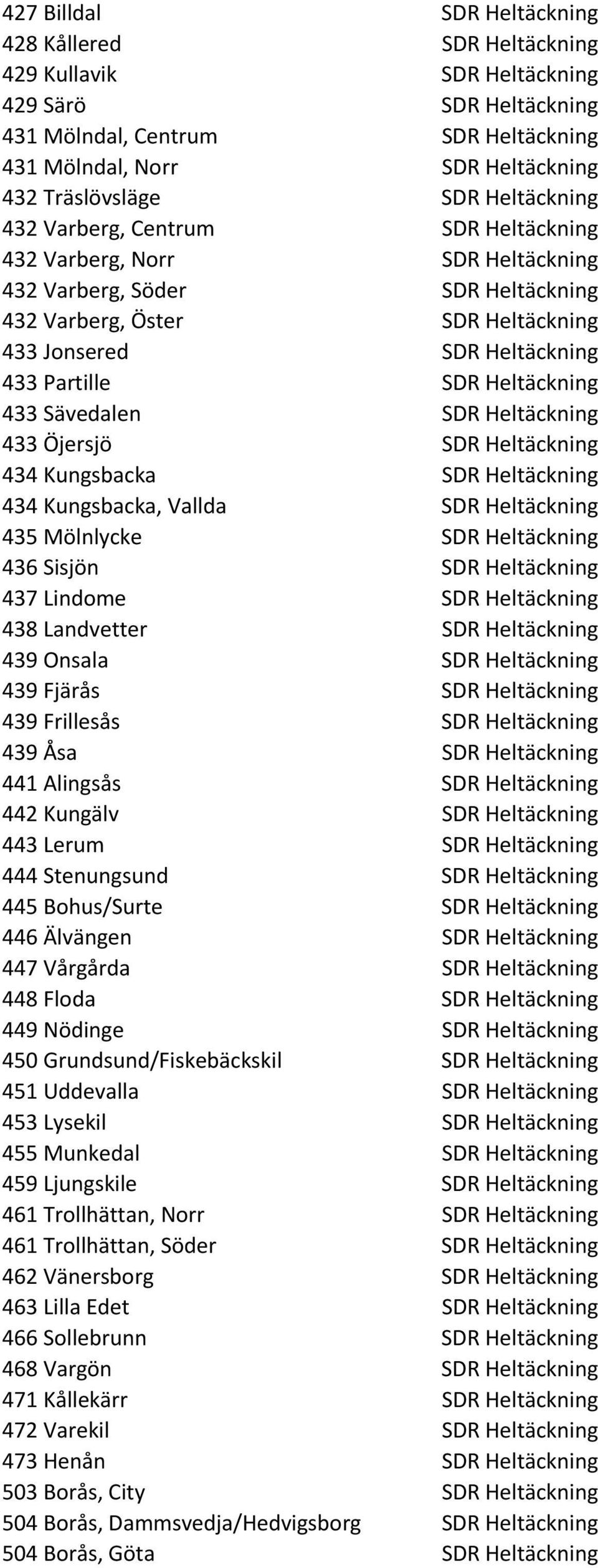 SDR Heltäckning 433 Sävedalen SDR Heltäckning 433 Öjersjö SDR Heltäckning 434 Kungsbacka SDR Heltäckning 434 Kungsbacka, Vallda SDR Heltäckning 435 Mölnlycke SDR Heltäckning 436 Sisjön SDR