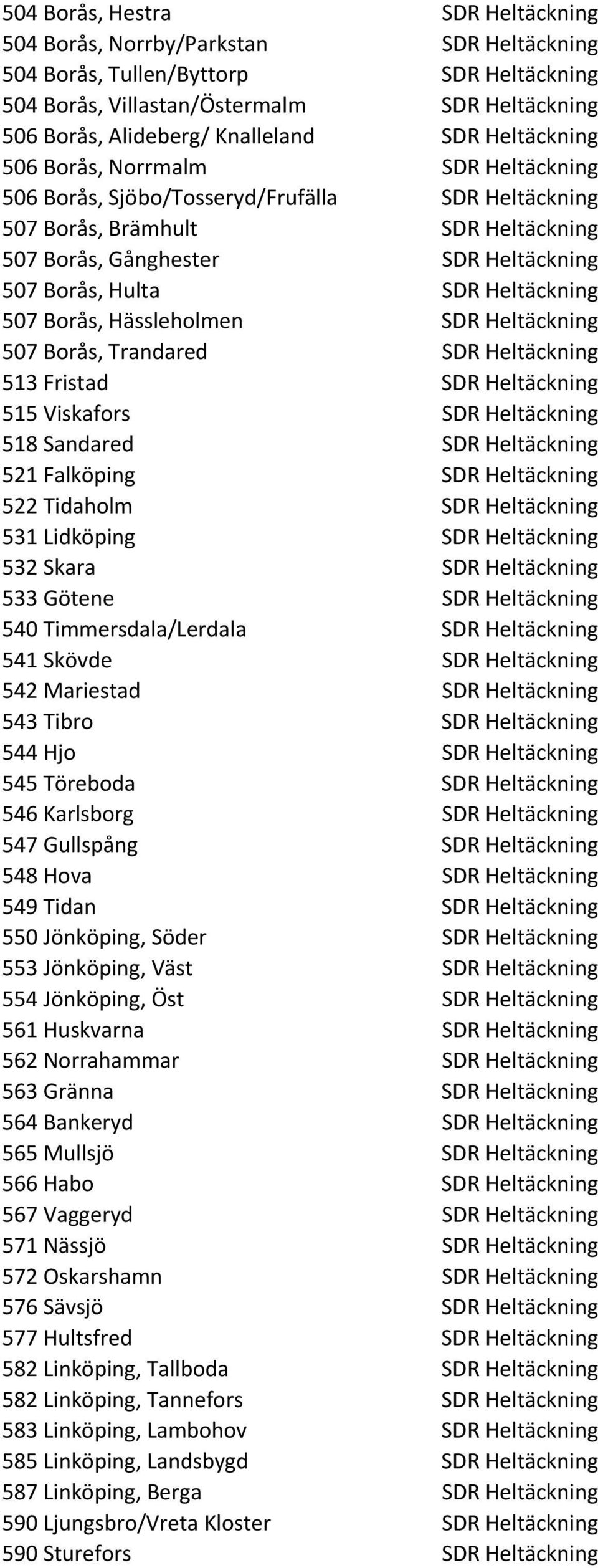 Heltäckning 507 Borås, Hässleholmen SDR Heltäckning 507 Borås, Trandared SDR Heltäckning 513 Fristad SDR Heltäckning 515 Viskafors SDR Heltäckning 518 Sandared SDR Heltäckning 521 Falköping SDR