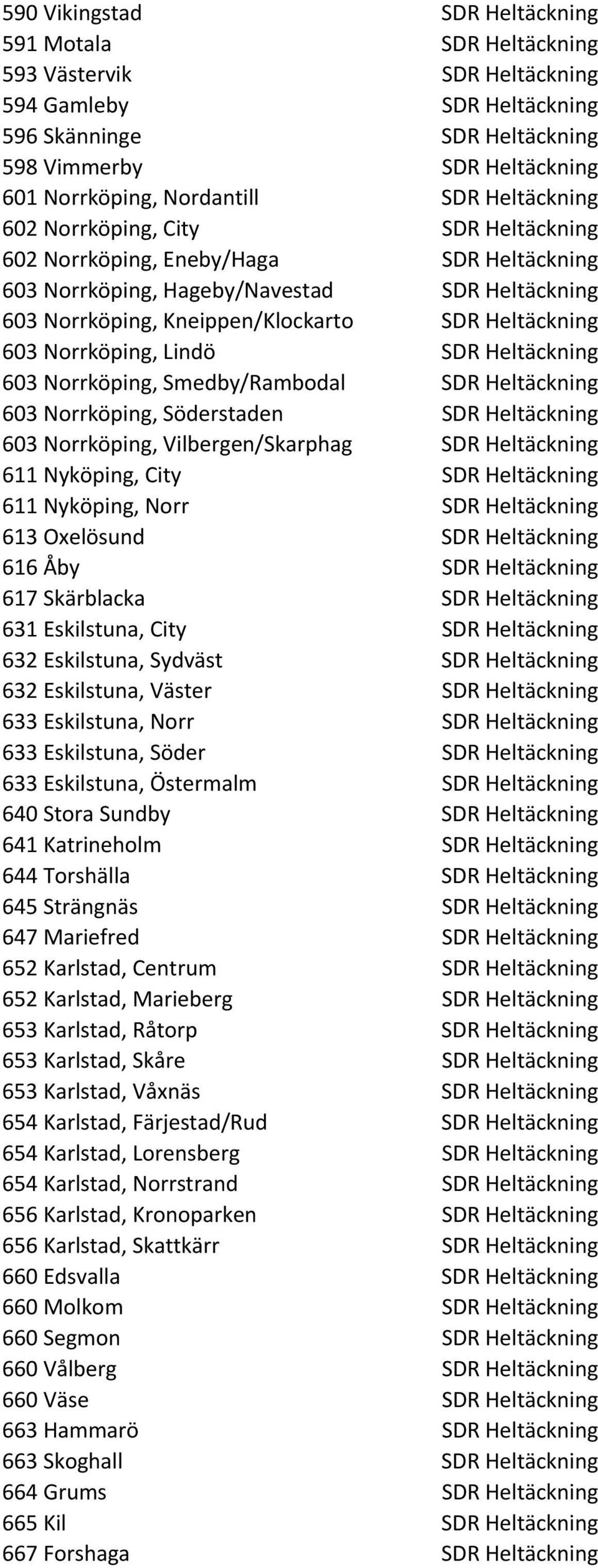 Heltäckning 603 Norrköping, Lindö SDR Heltäckning 603 Norrköping, Smedby/Rambodal SDR Heltäckning 603 Norrköping, Söderstaden SDR Heltäckning 603 Norrköping, Vilbergen/Skarphag SDR Heltäckning 611