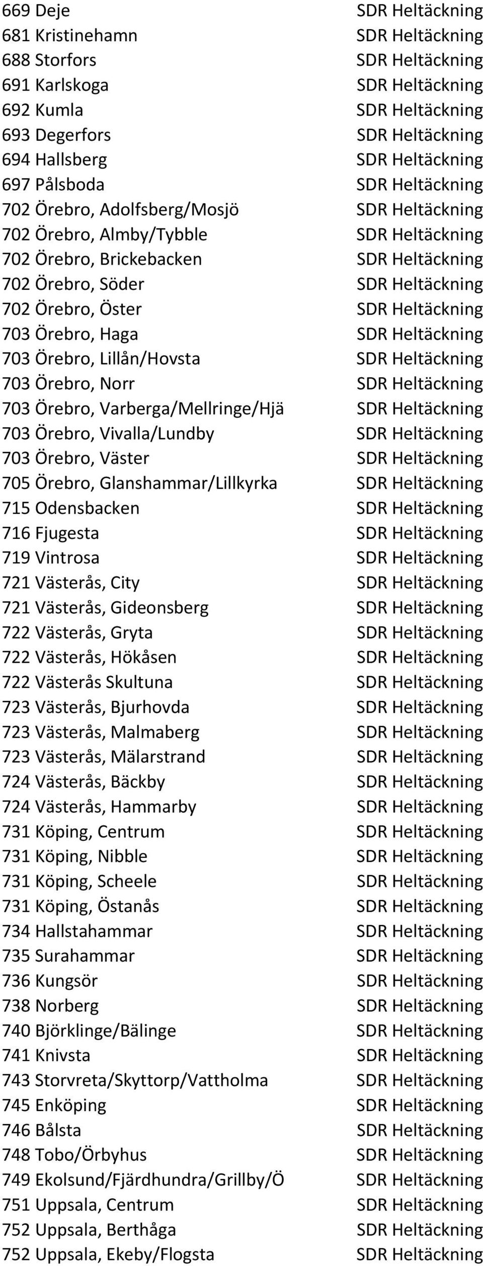 Heltäckning 702 Örebro, Öster SDR Heltäckning 703 Örebro, Haga SDR Heltäckning 703 Örebro, Lillån/Hovsta SDR Heltäckning 703 Örebro, Norr SDR Heltäckning 703 Örebro, Varberga/Mellringe/Hjä SDR