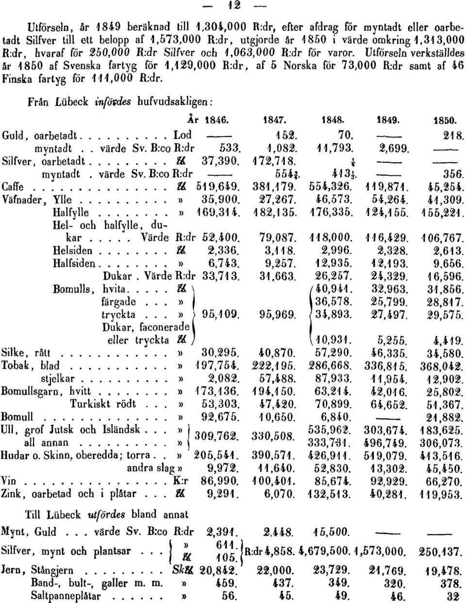 1,063,000 R.dr för varor.