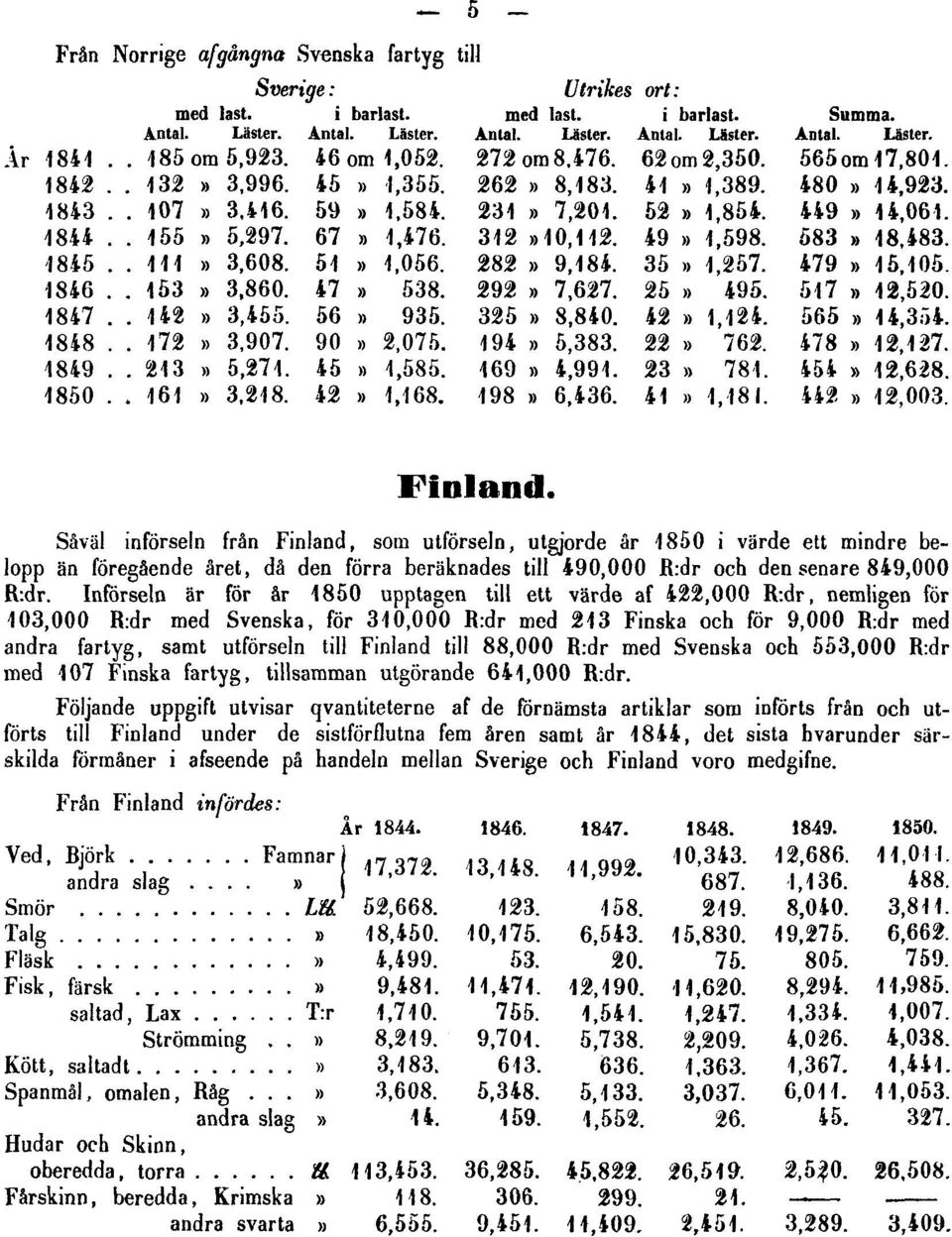 Införseln är för år 1850 upptagen till ett värde af 422,000 R:dr, nemligen för 103,000 R:dr med Svenska, för 310,000 R:dr med 213 Finska och för 9,000 R:dr med andra fartyg, samt utförseln till