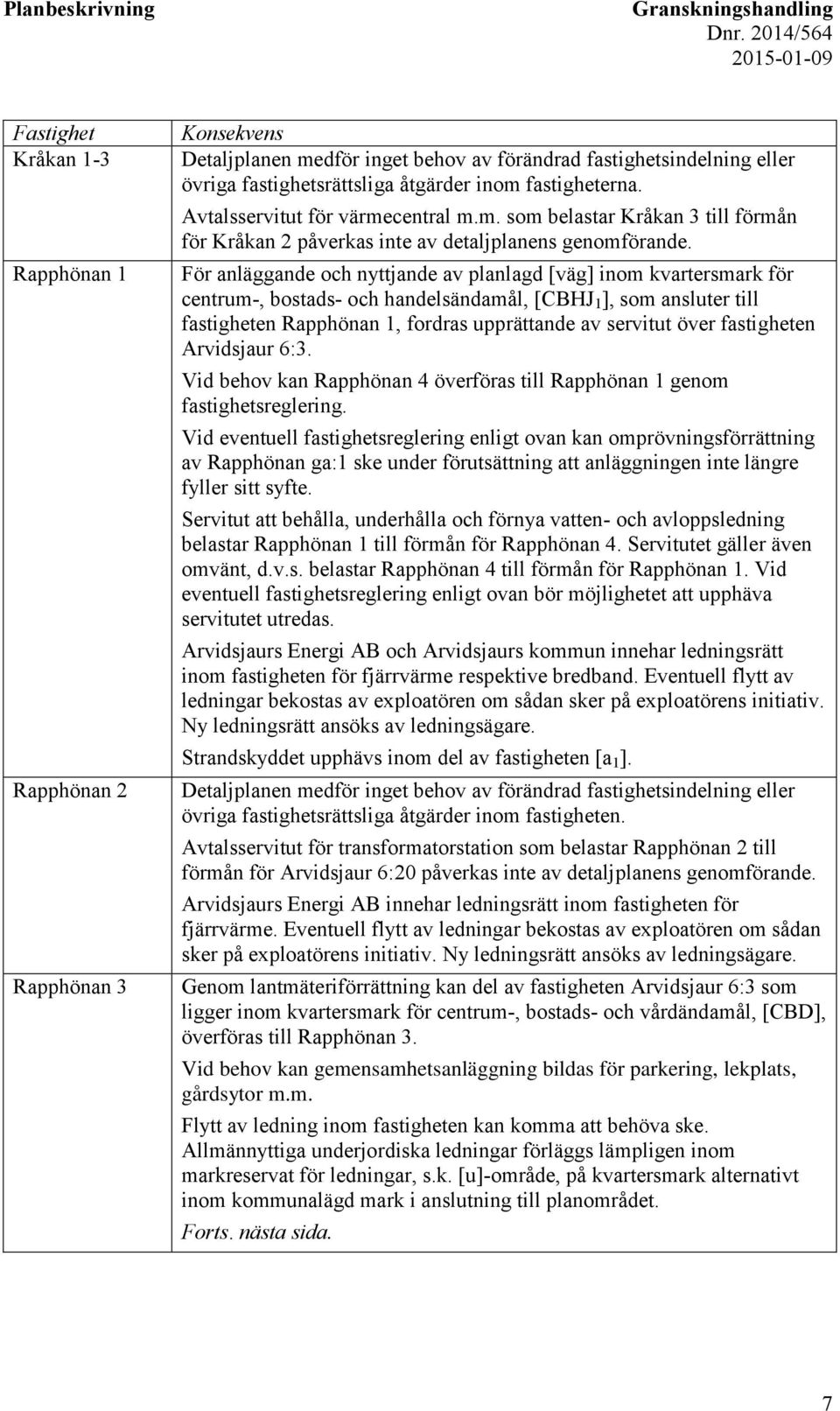 För anläggande och nyttjande av planlagd [väg] inom kvartersmark för centrum-, bostads- och handelsändamål, [CBHJ 1 ], som ansluter till fastigheten Rapphönan 1, fordras upprättande av servitut över