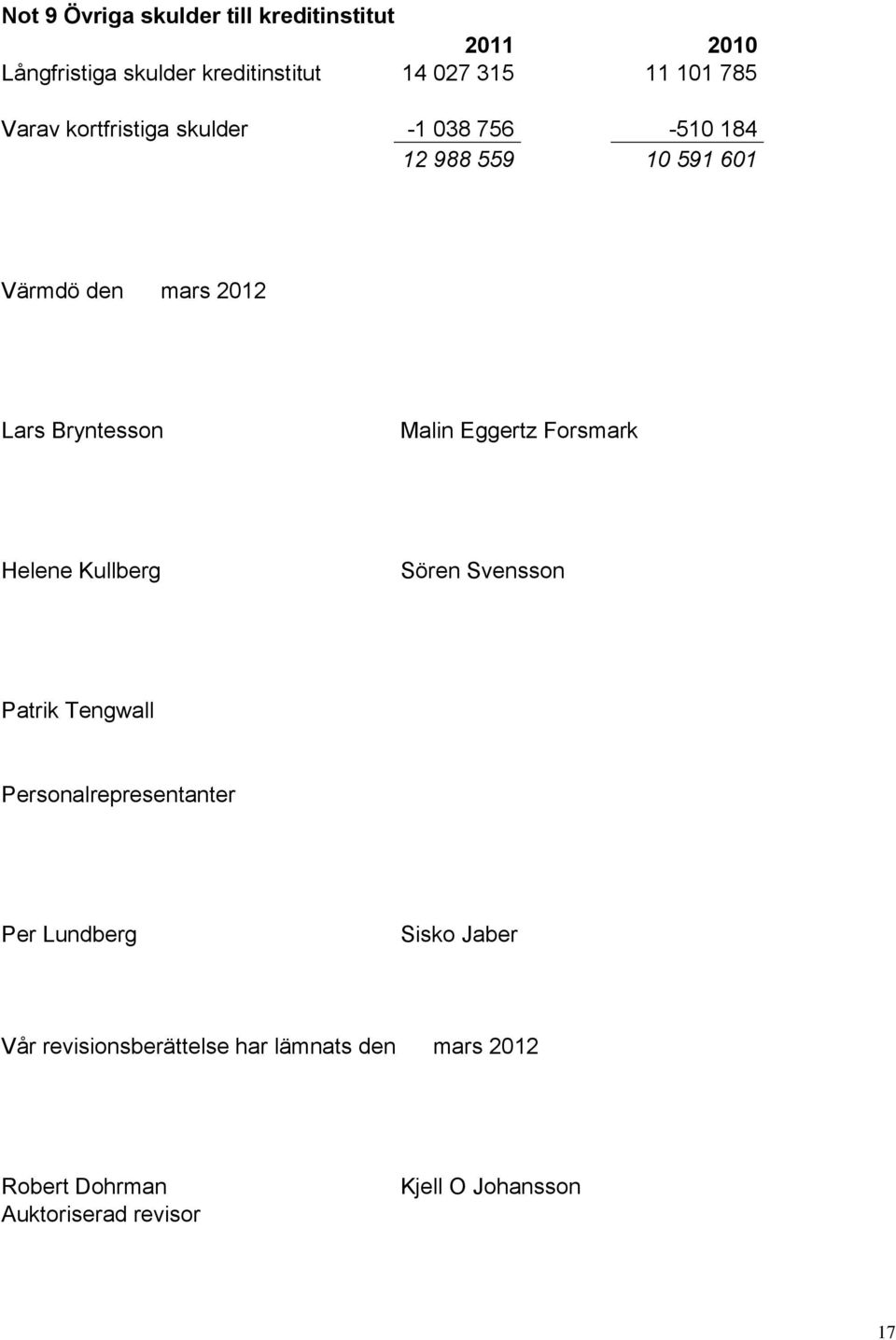 Malin Eggertz Forsmark Helene Kullberg Sören Svensson Patrik Tengwall Personalrepresentanter Per Lundberg