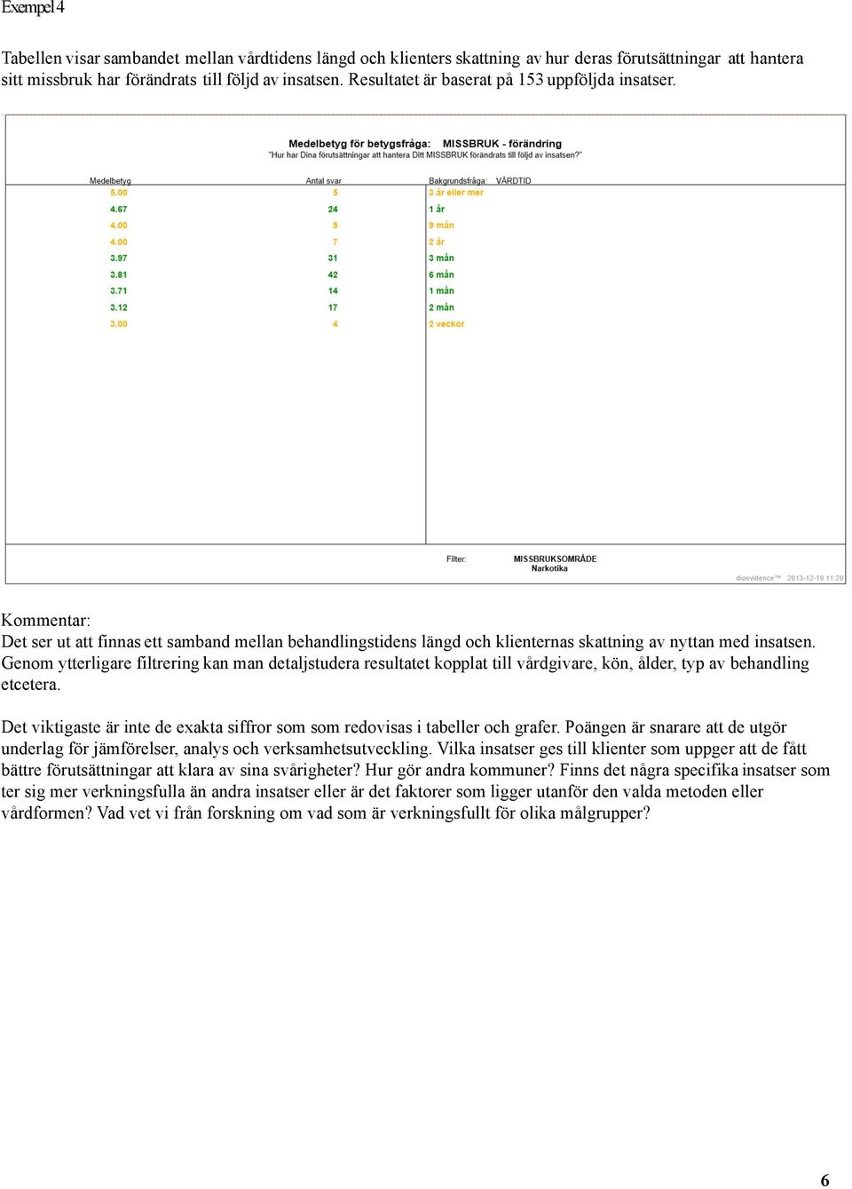 Genom ytterligare filtrering kan man detaljstudera resultatet kopplat till vårdgivare, kön, ålder, typ av behandling etcetera.