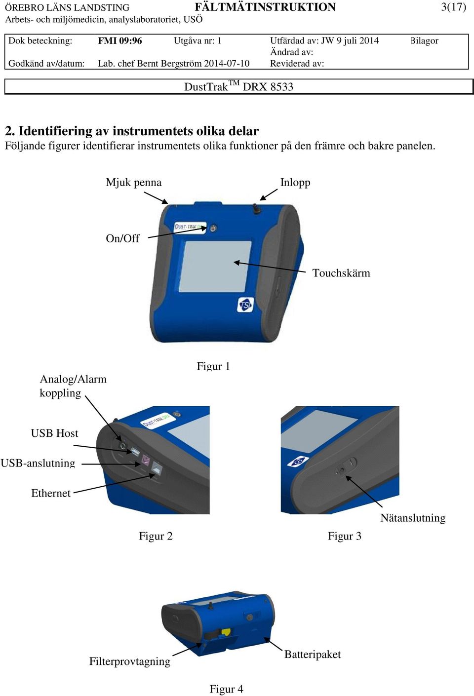 instrumentets olika funktioner på den främre och bakre panelen.