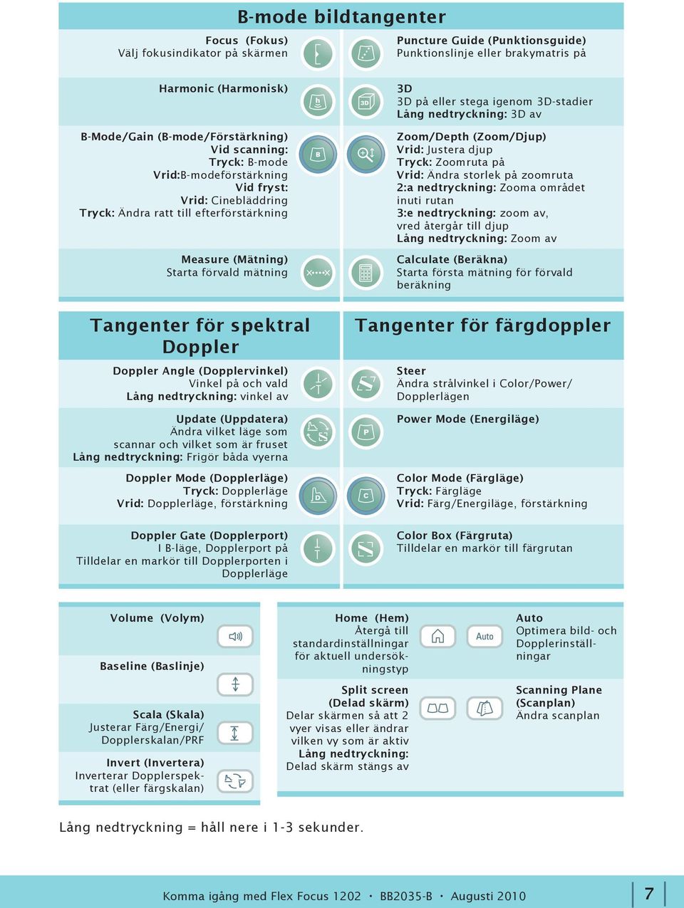 Lång nedtryckning: 3D av Zoom/Depth (Zoom/Djup) Vrid: Justera djup Tryck: Zoomruta på Vrid: Ändra storlek på zoomruta 2:a nedtryckning: Zooma området inuti rutan 3:e nedtryckning: zoom av, vred