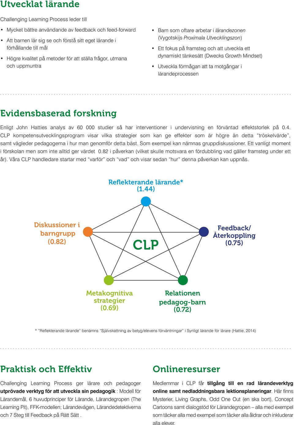 tänkesätt (Dwecks Growth Mindset) Utveckla förmågan att ta motgångar i lärandeprocessen Evidensbaserad forskning Enligt John Hatties analys av 60 000 studier så har interventioner i undervisning en