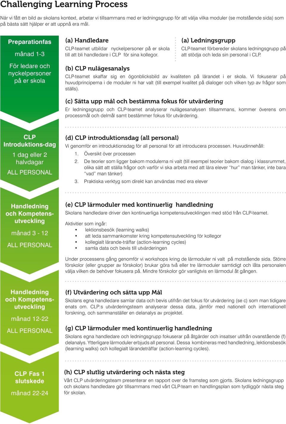 (a) Ledningsgrupp CLP-teamet förbereder skolans ledningsgrupp på att stödja och leda sin personal i CLP.