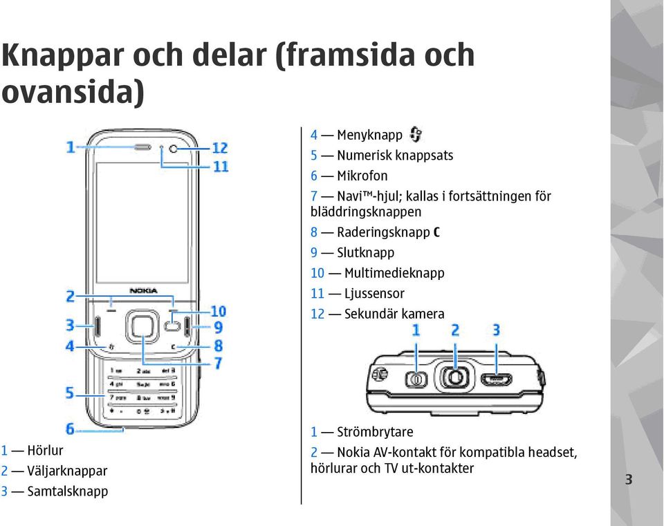 10 Multimedieknapp 11 Ljussensor 12 Sekundär kamera 1 Hörlur 2 Väljarknappar 3