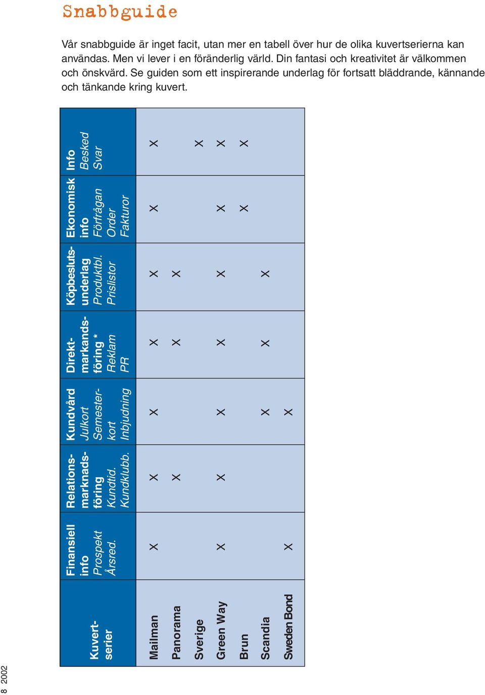 8 2002 Finansiell info Prospekt Årsred. Kuvertserier Relationsmarknadsföring Kundtid. Kundklubb.