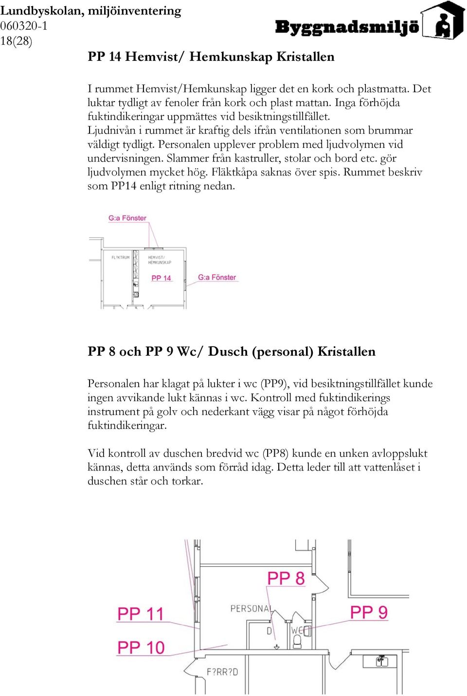 Personalen upplever problem med ljudvolymen vid undervisningen. Slammer från kastruller, stolar och bord etc. gör ljudvolymen mycket hög. Fläktkåpa saknas över spis.