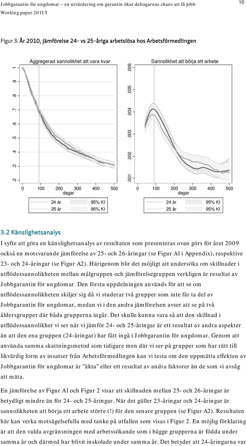 2 Känslighetsanalys I syfte att göra en känslighetsanalys av resultaten som presenteras ovan görs för året 2009 också en motsvarande jämförelse av 25- och 26-åringar (se Figur A1 i Appendix),